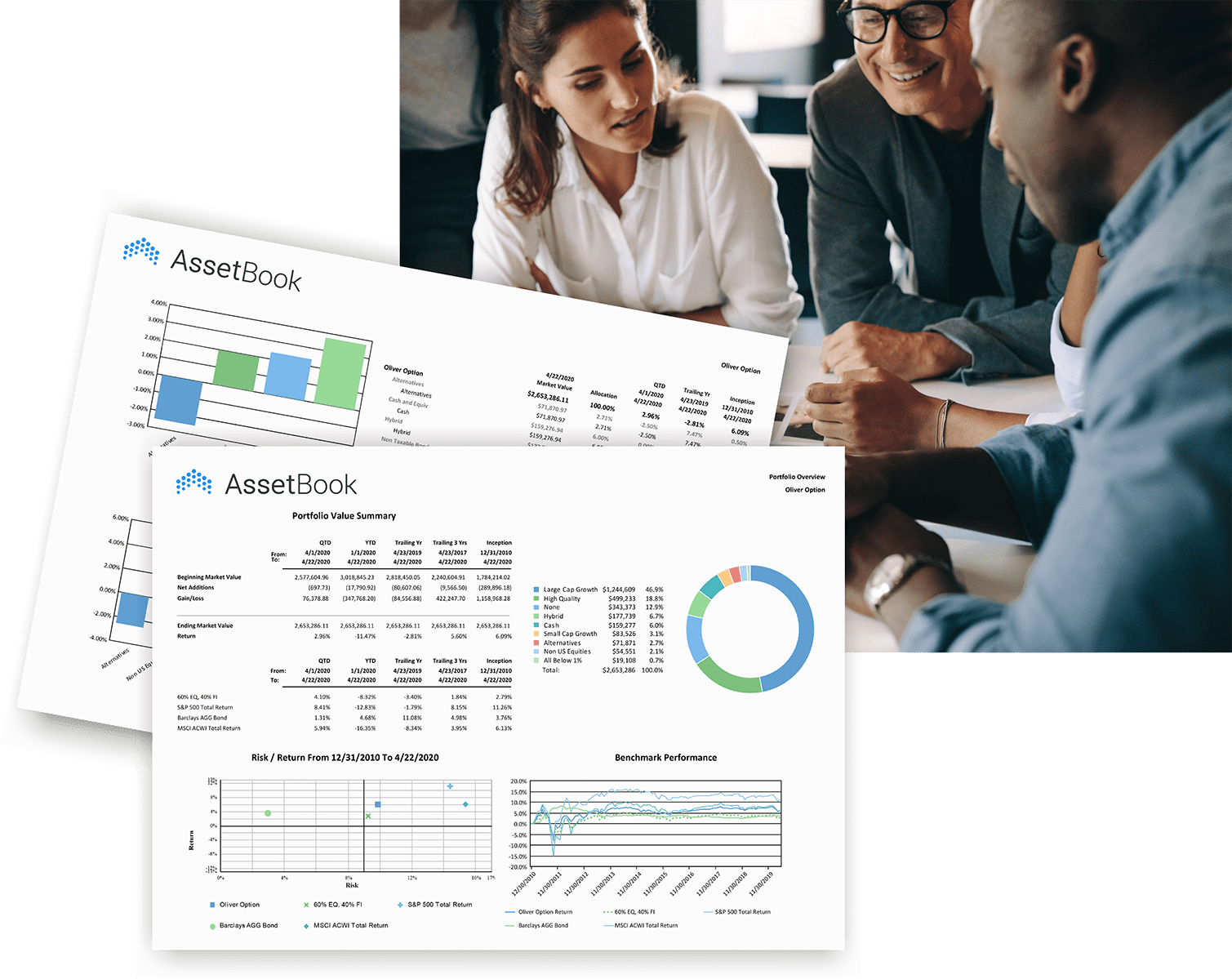 Performance Reporting Advisor Software